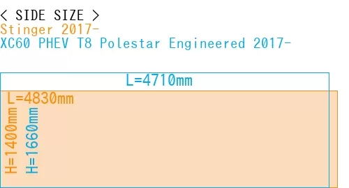 #Stinger 2017- + XC60 PHEV T8 Polestar Engineered 2017-